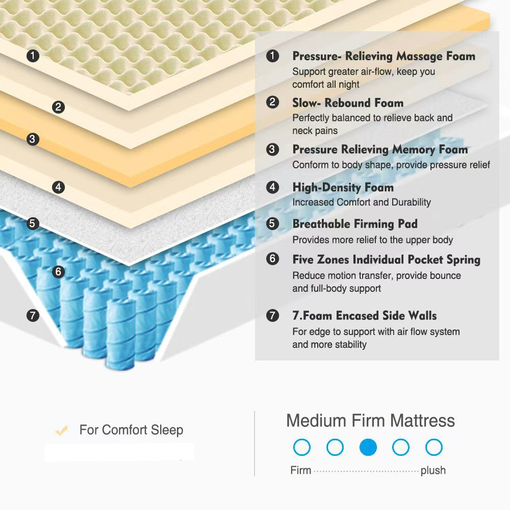 OLIVE ACTIVE Memory Eurotop 5 Zone Pocket Spring Mattress