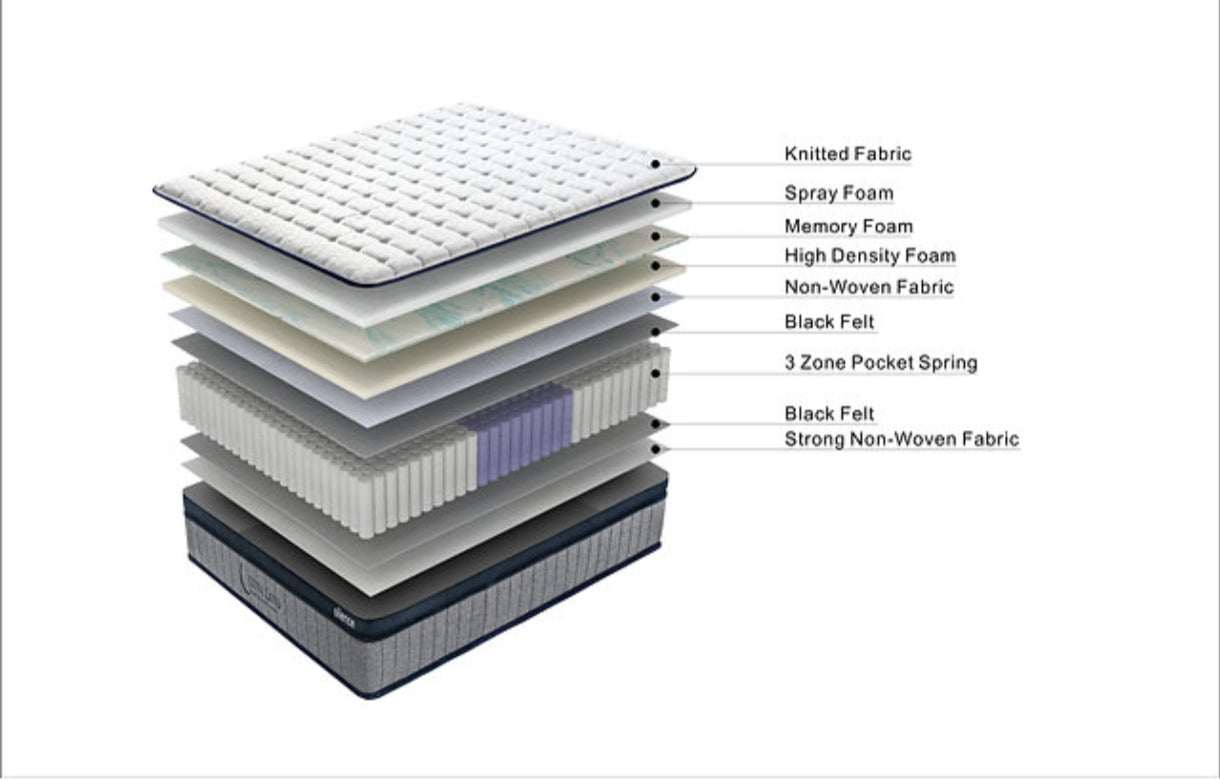Luna Land "Cozy Rest" Hybrid Mattress – Double Size, Memory Foam & Pocket Spring for Premium Comfort