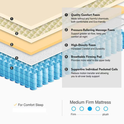 OLIVE LUNA Mattress-The Ultimate in Sleep Comfort
